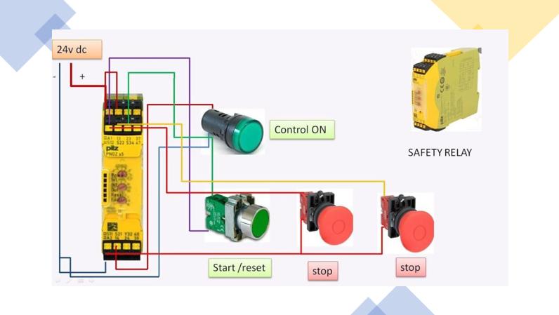 Ứng dụng Relay pilz Pnoz